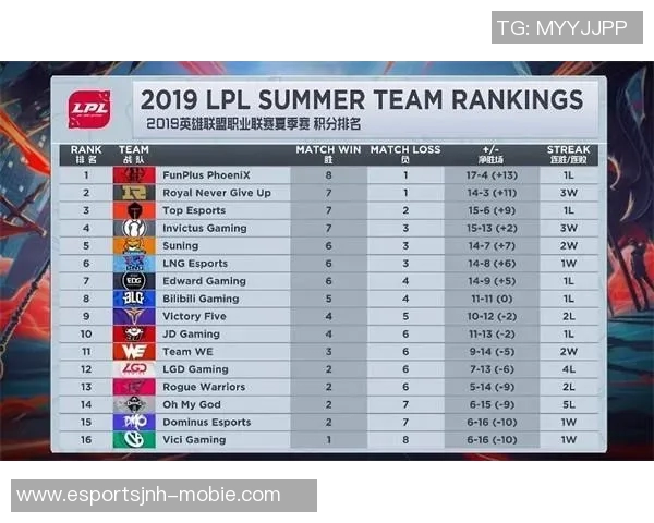 CSGO速度排行榜最新更新RNG战队荣登第三名引发热议